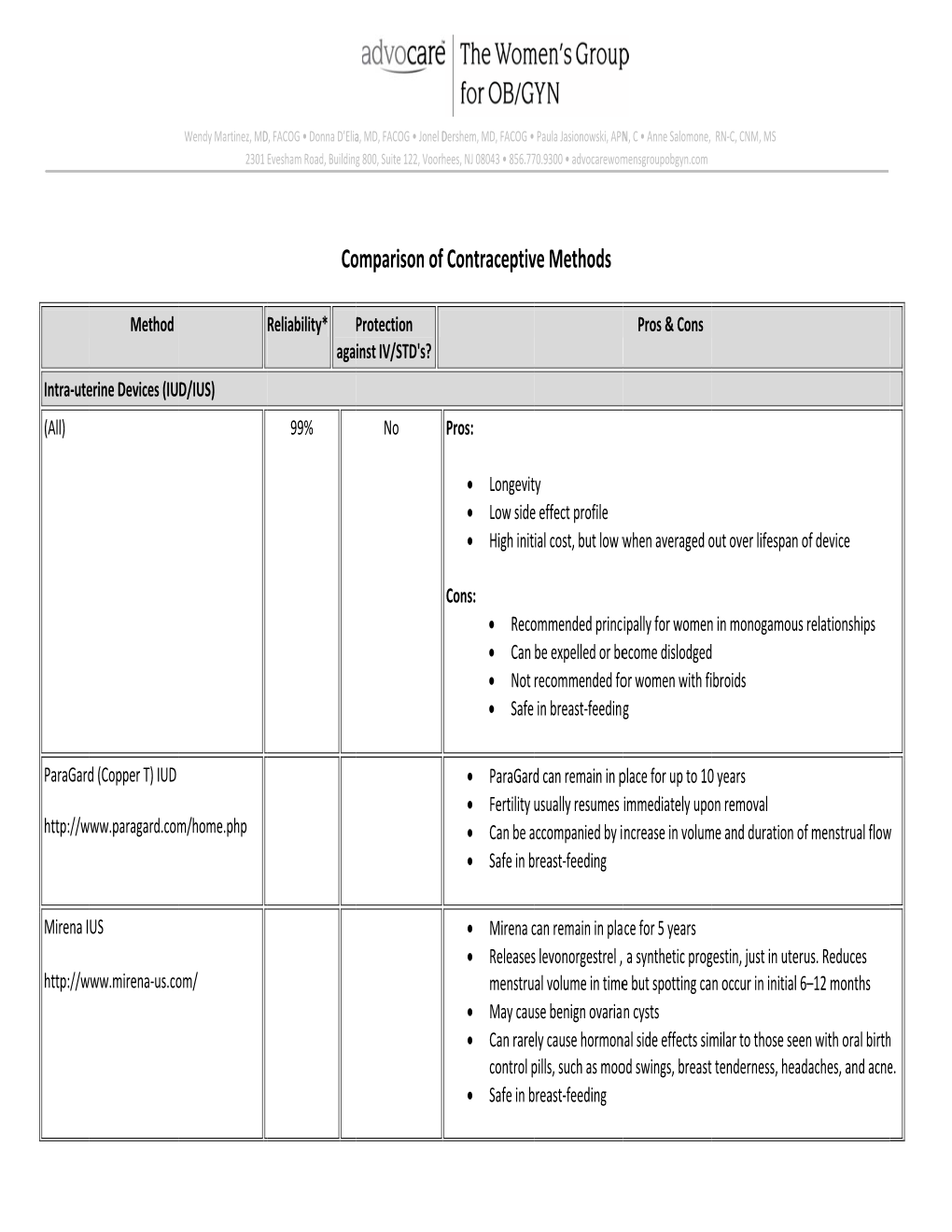 Contraceptive Guide