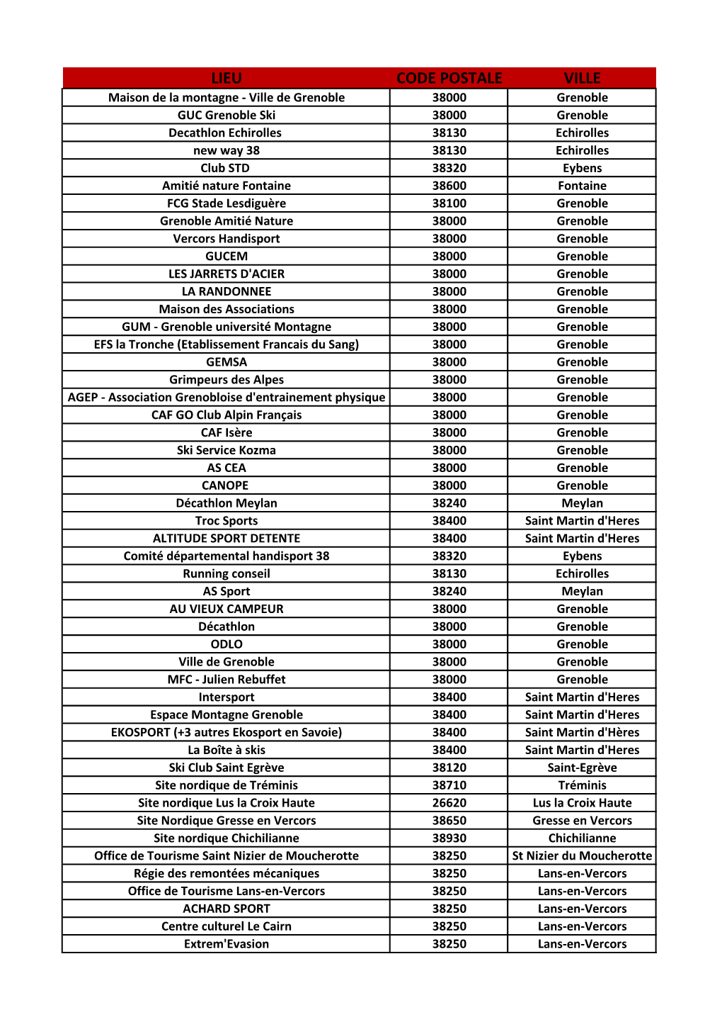 Liste Points De Dépôt Présence Nordique 55.Pdf