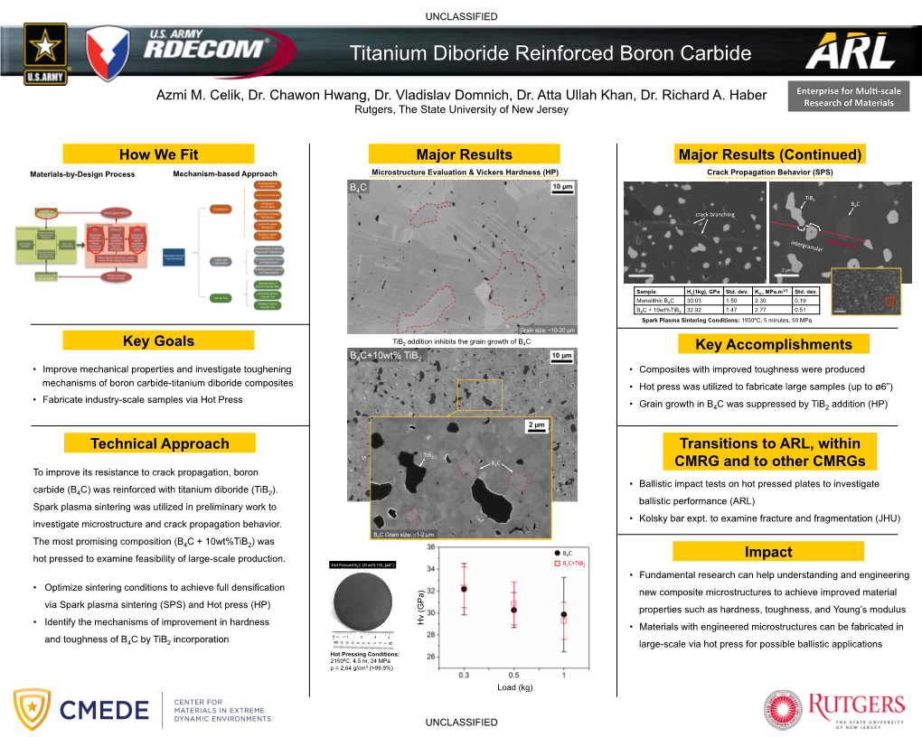 Titanium Diboride Reinforced Boron Carbide