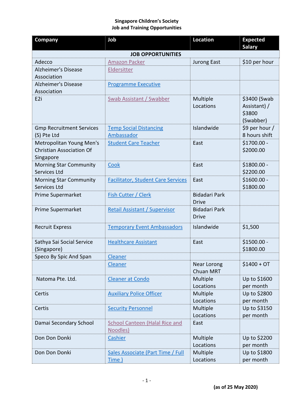 Company Job Location Expected Salary JOB OPPORTUNITIES