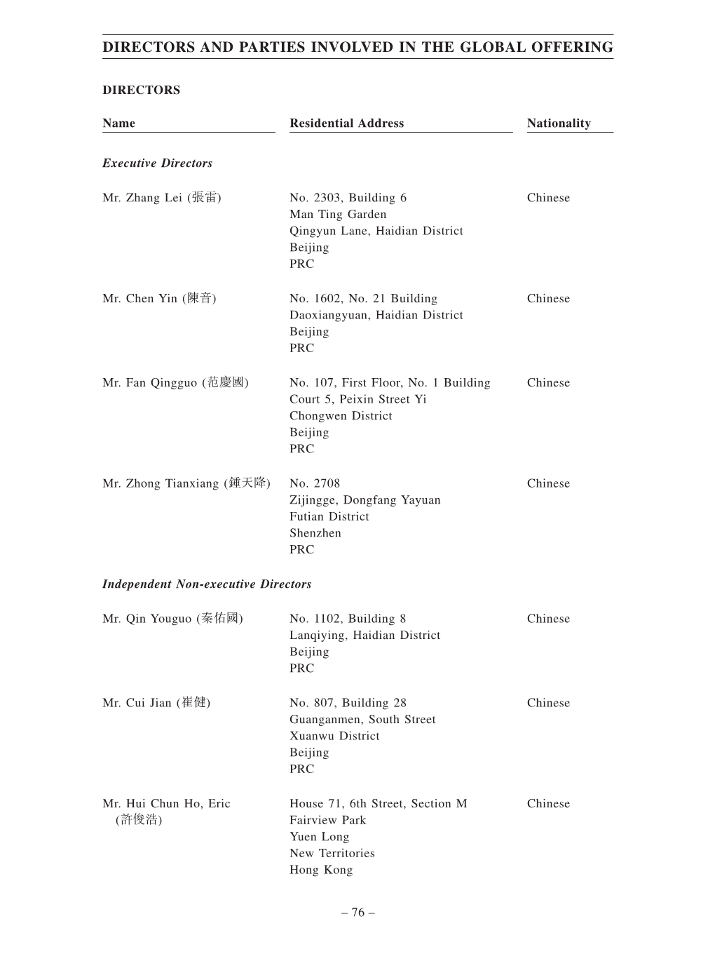 Directors and Parties Involved in the Global Offering