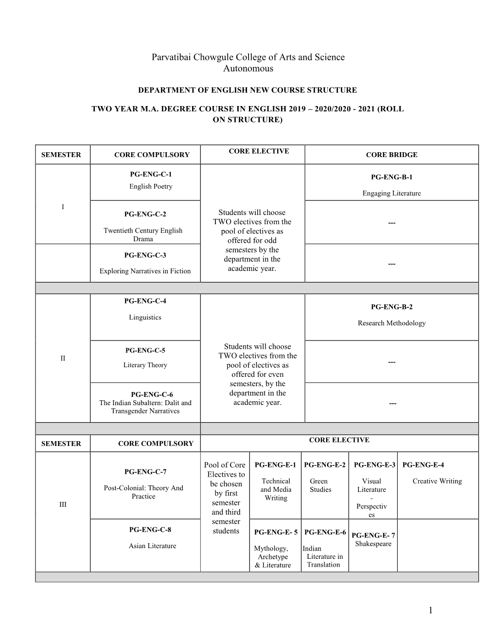 1 Parvatibai Chowgule College of Arts and Science Autonomous