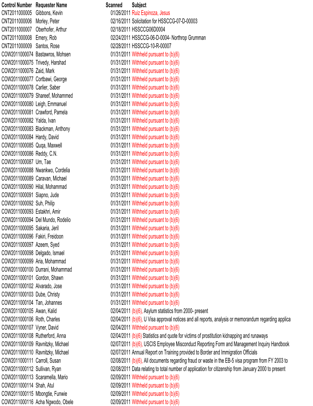 Control Number Requester Name