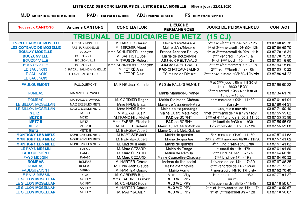 Liste Des Conciliateurs De La Moselle