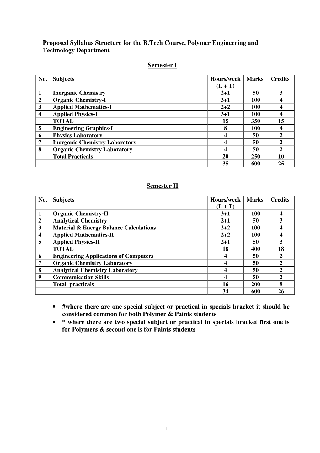 Polymer Engg and Tech All Sem. Syllabus