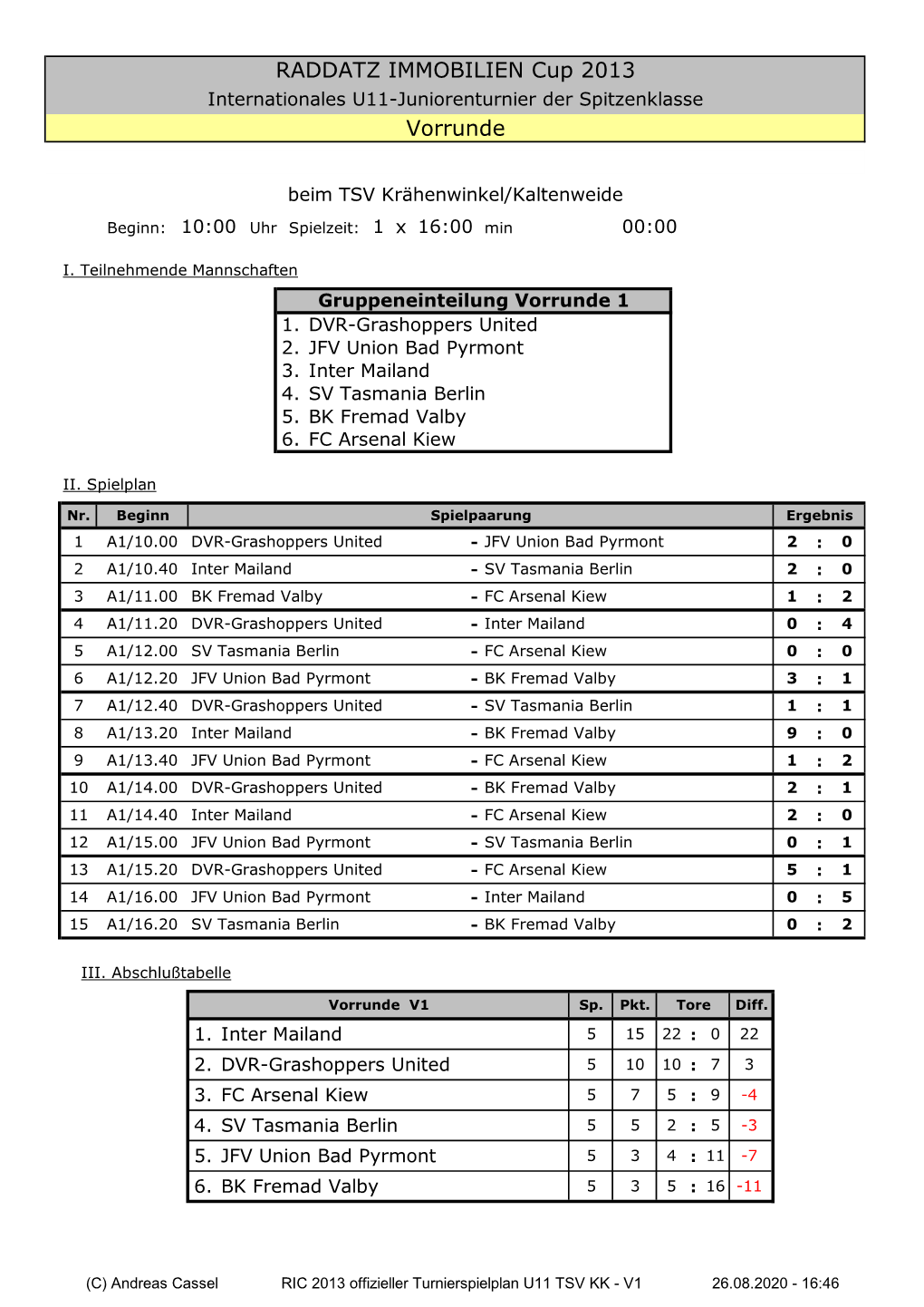 Ric 2013 U11 Tsv Kk