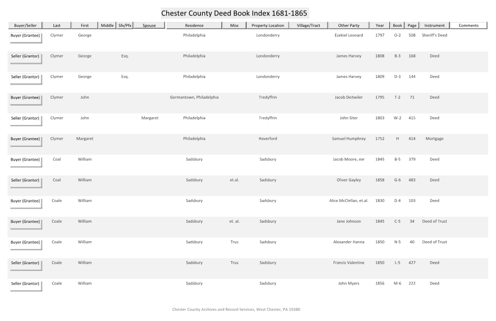 Chester County Deed Book Index 1681-1865