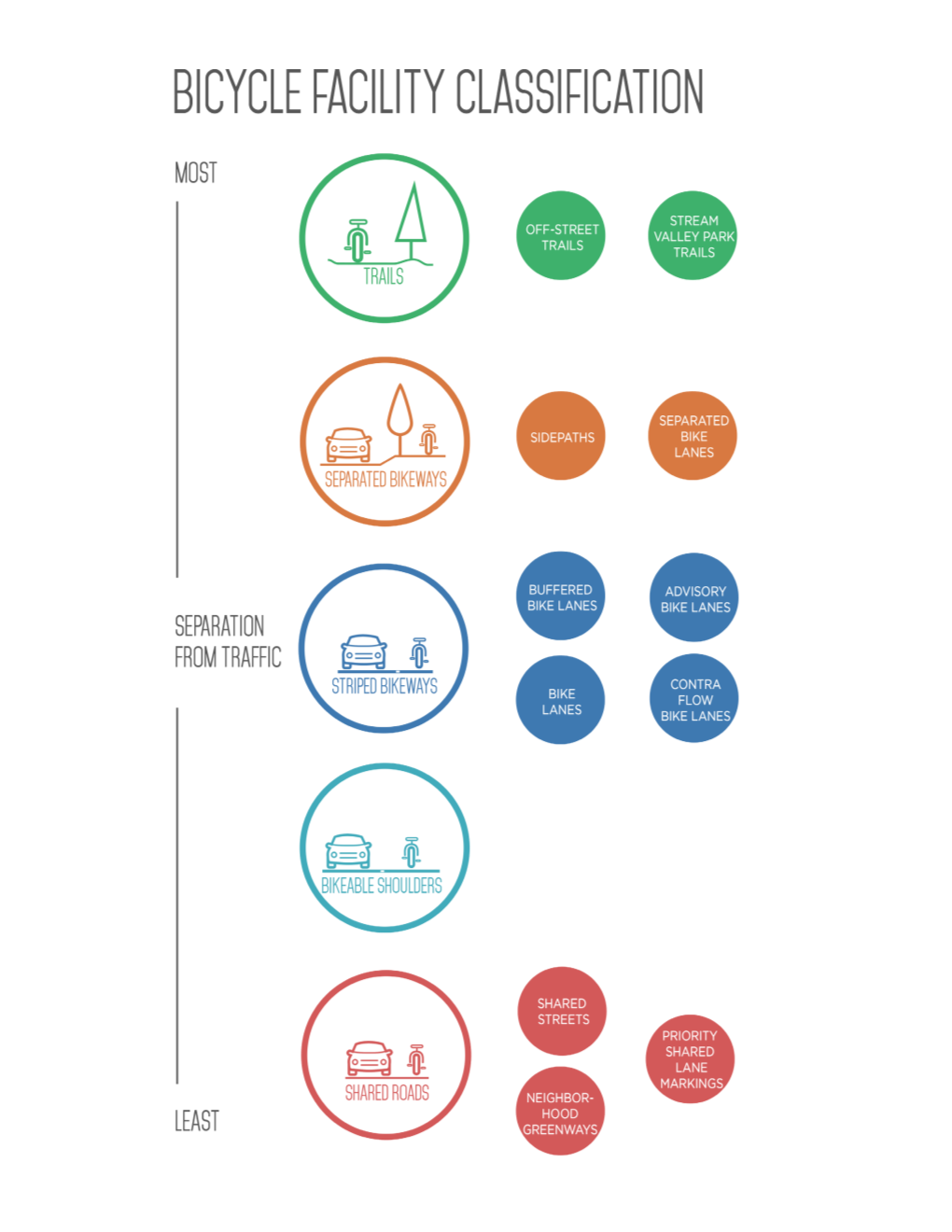 Bike-Facility-Types.Pdf