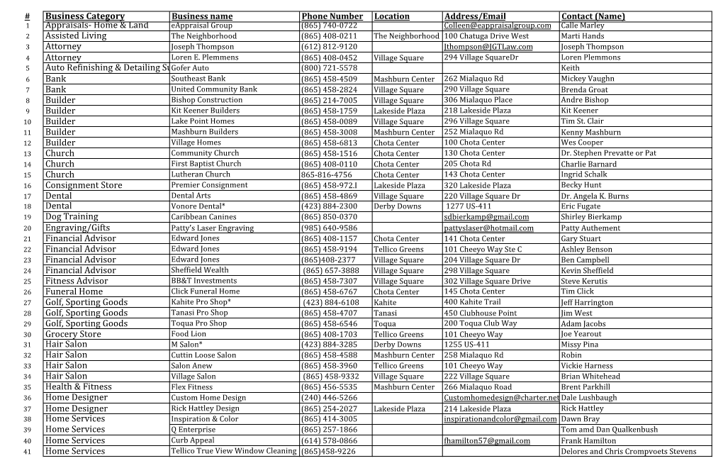 Business Category Appraisals