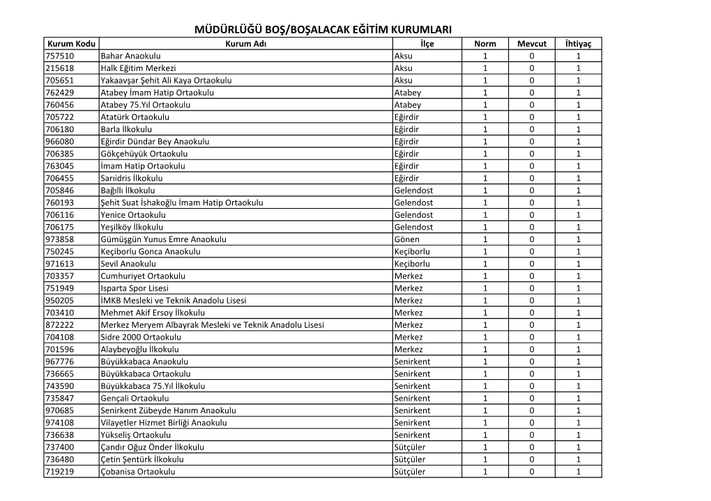 2017 Yöneticiliği Münhal Bulunan Kurumlar/Okullar