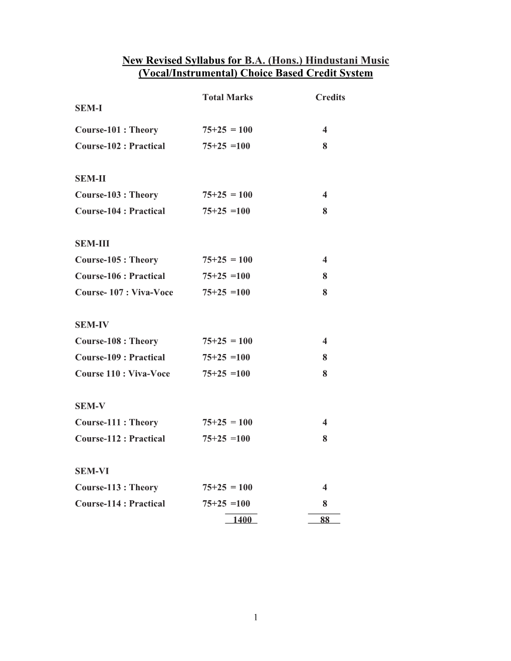 New Revised Syllabus for BA (Hons.) Hindustani Music (Vocal/Instrumental)