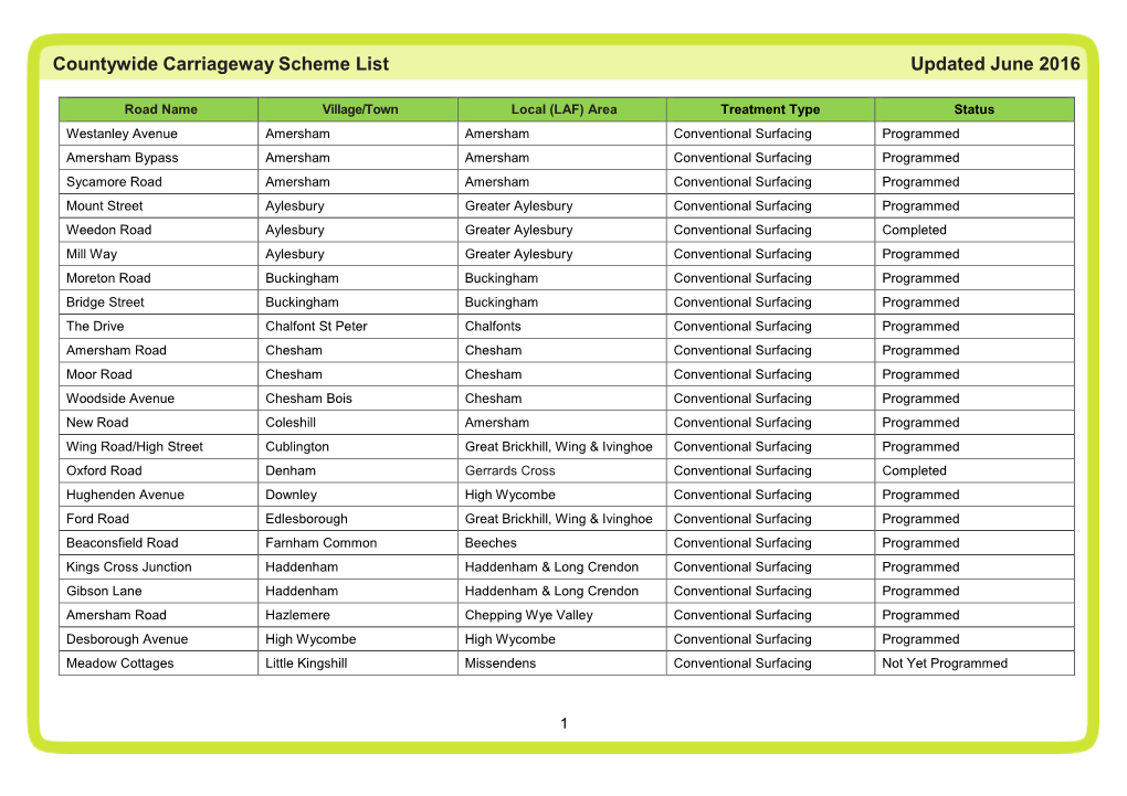 Countywide Carriageway Scheme List Updated June 2016