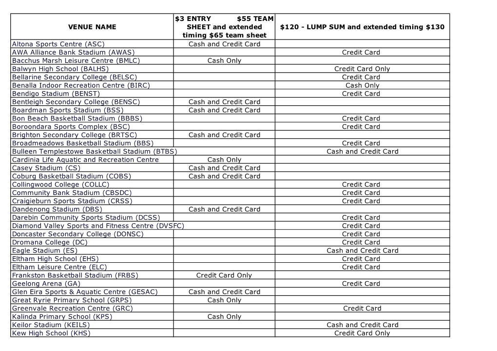 2021 Venue Payment Structure