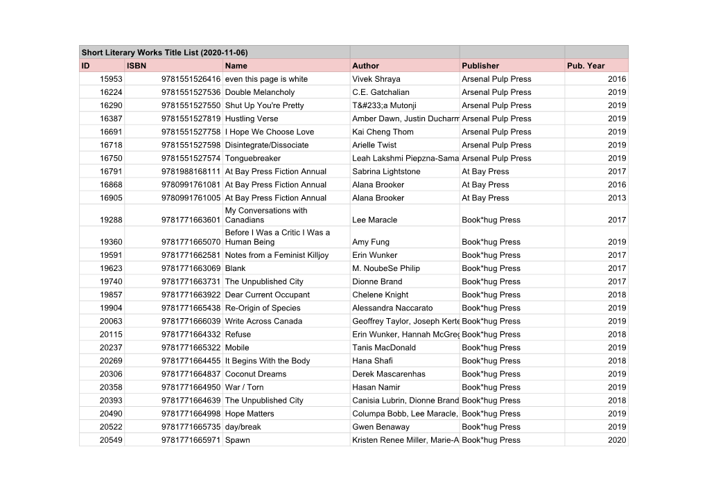 SLW Title List 2020-11-06