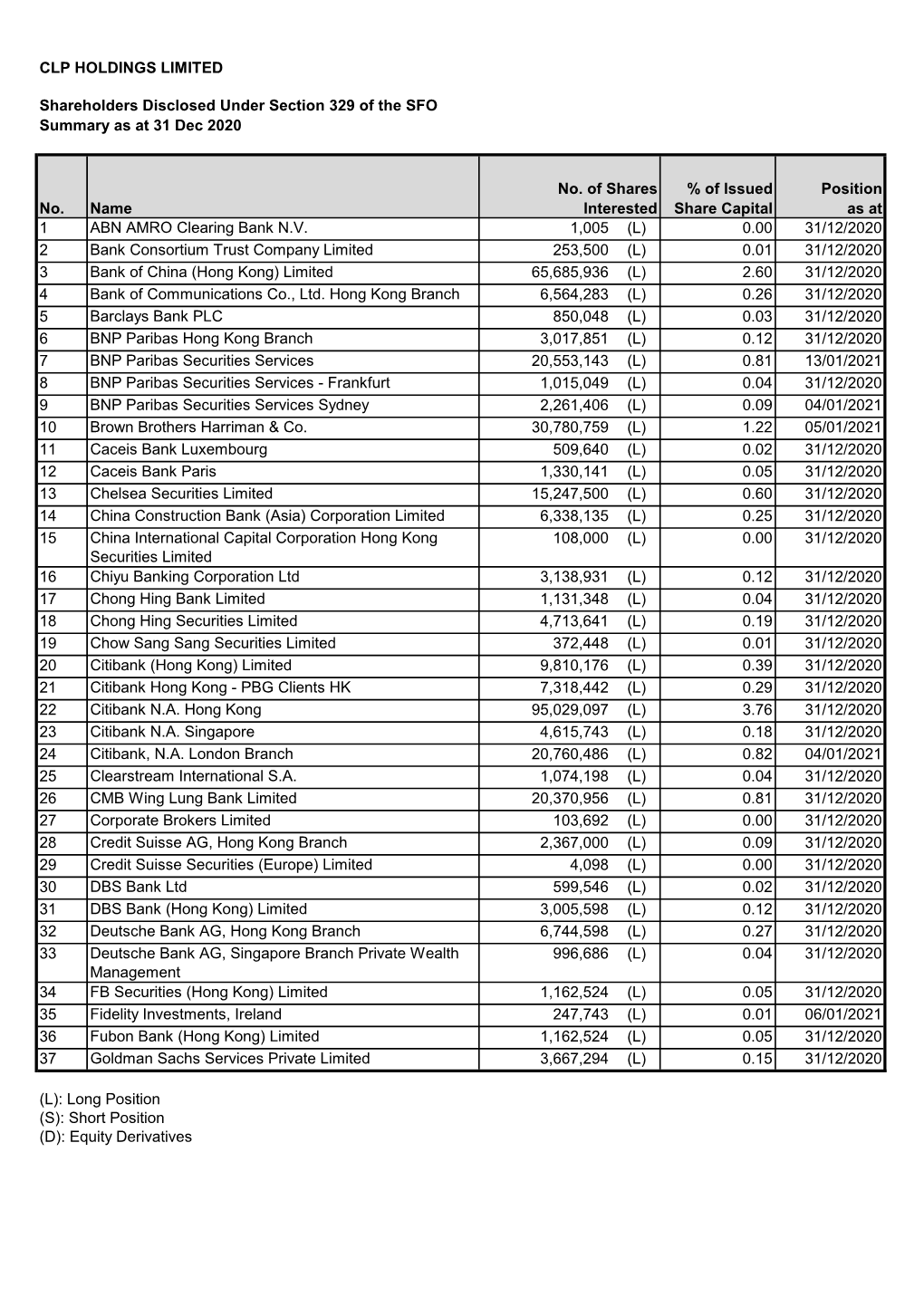 Clp Holdings Limited