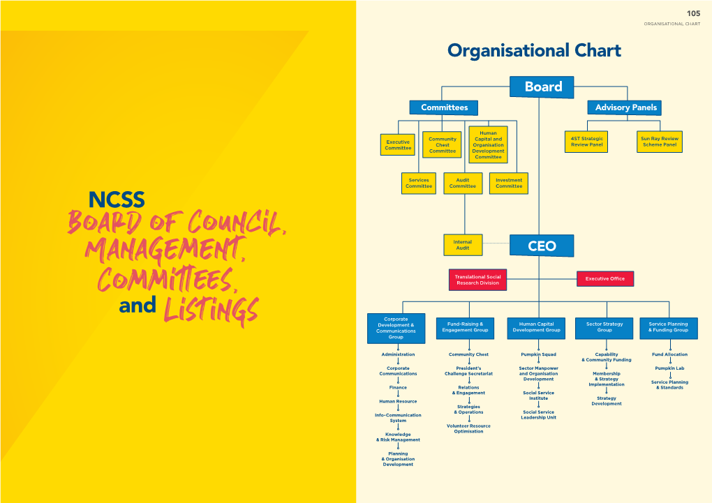 Organisational Chart