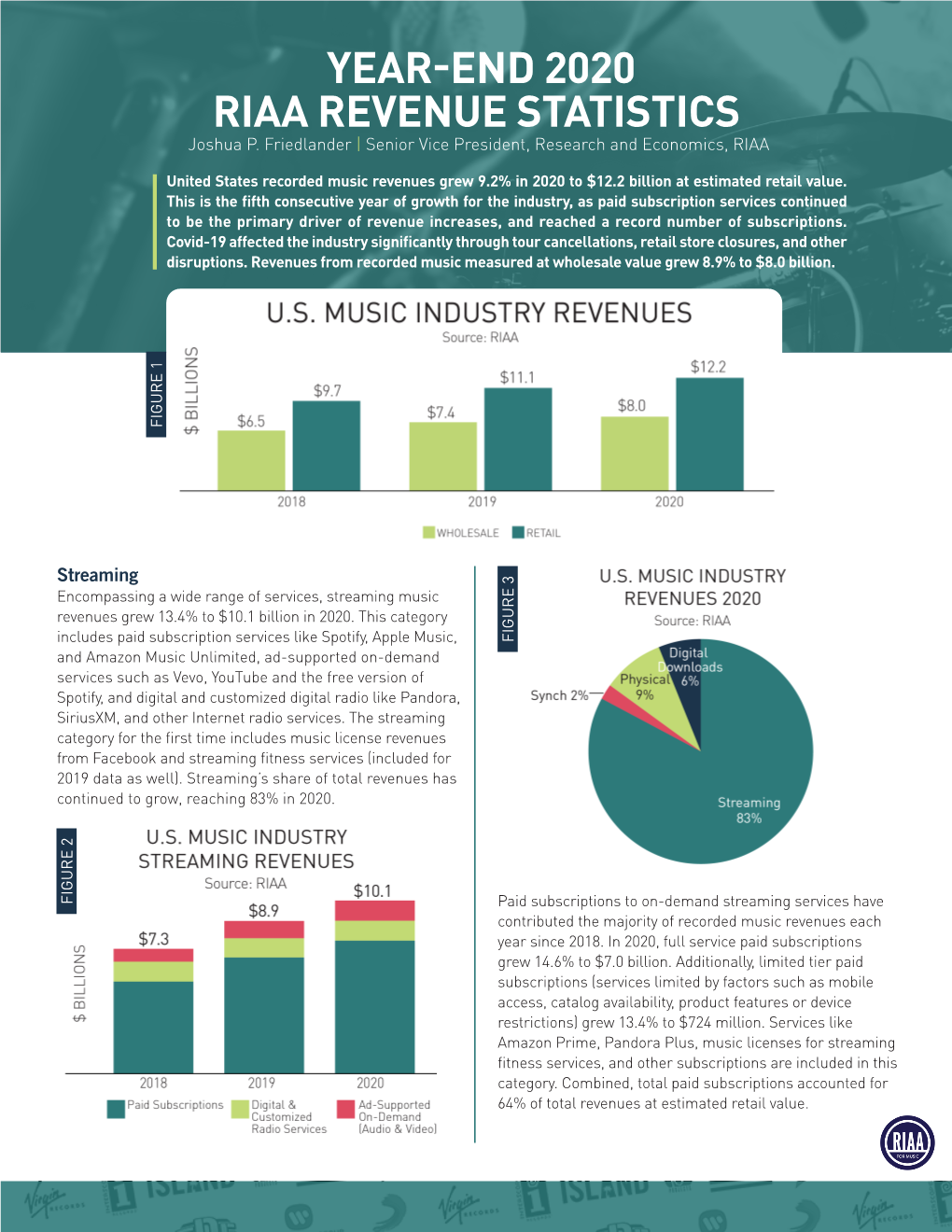 YEAR-END 2020 RIAA REVENUE STATISTICS Joshua P