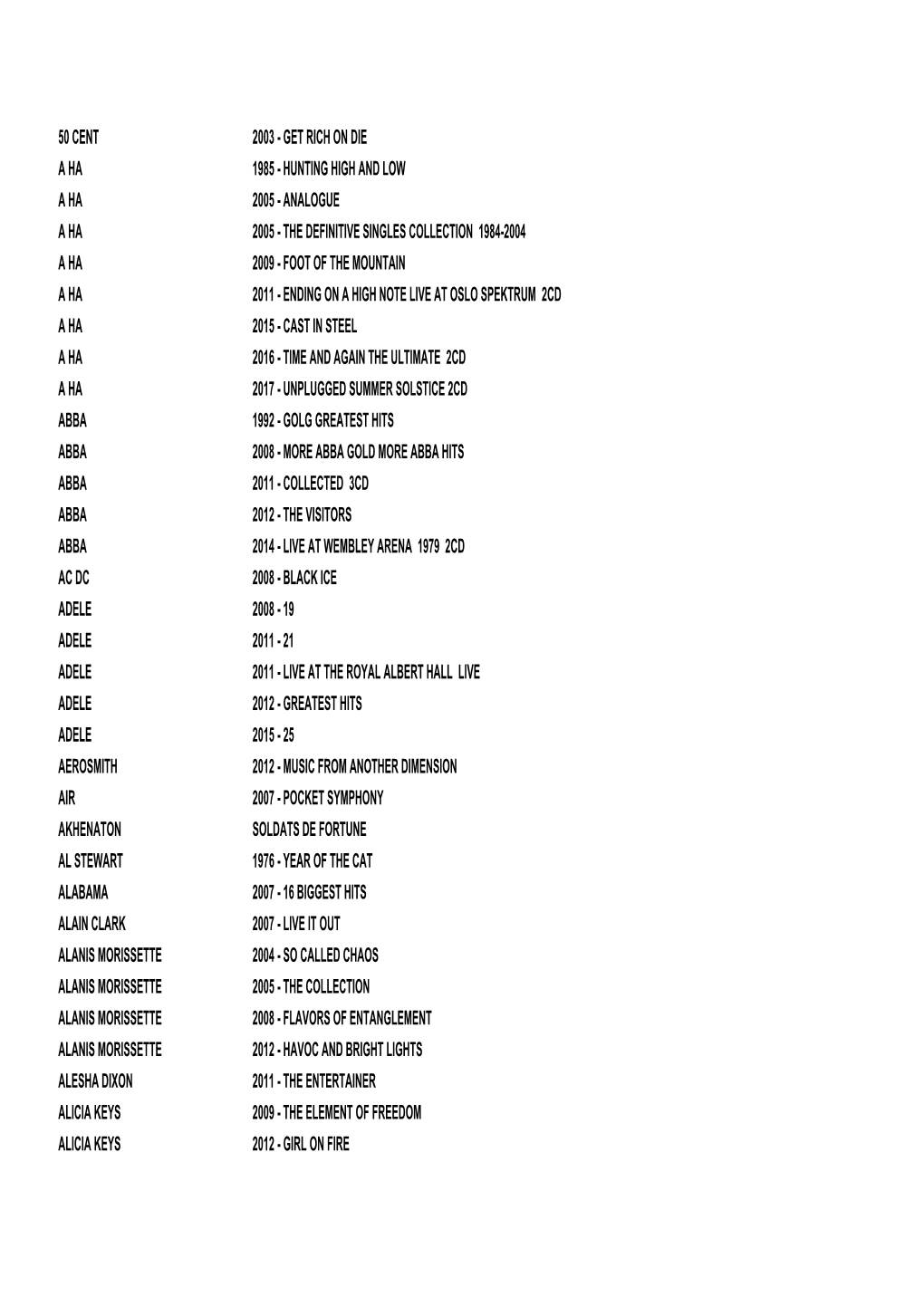 Archivio Cd Stranieri.Xlsx