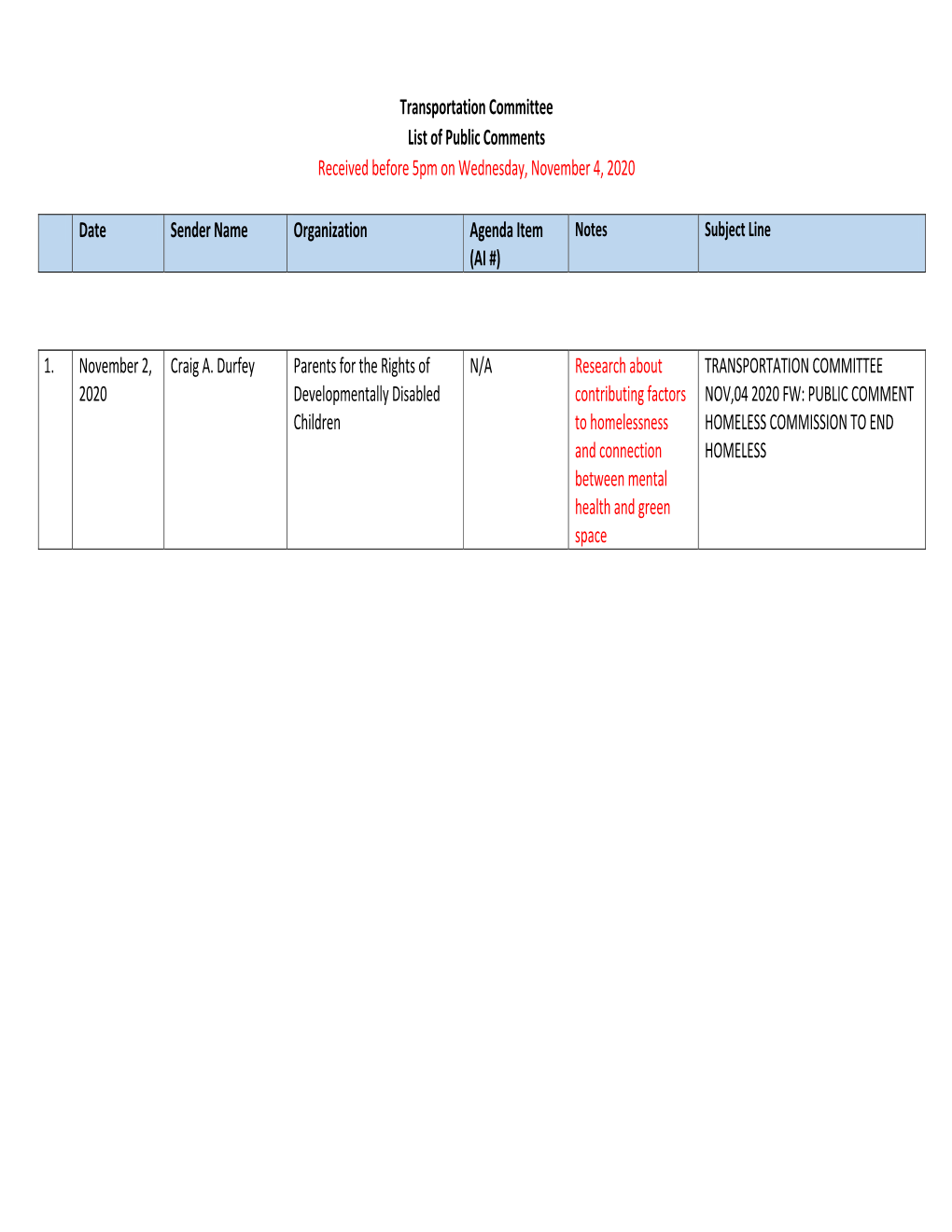 Transportation Committee November 5, 2020 Public Comments