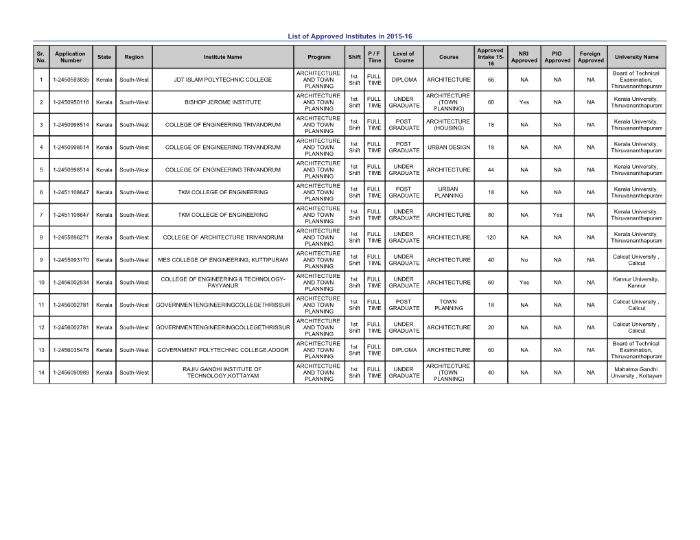 List of Approved Institutes in 2015-16