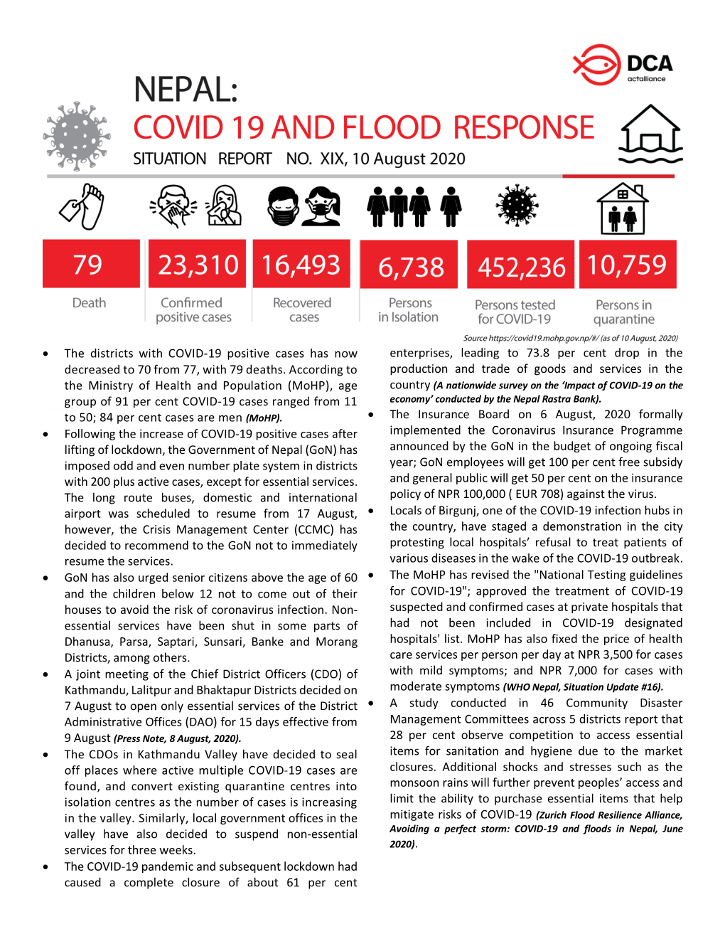 The Districts with COVID-19 Positive Cases Has Now Enterprises, Leading to 73.8 Per Cent Drop in the Decreased to 70 from 77, with 79 Deaths