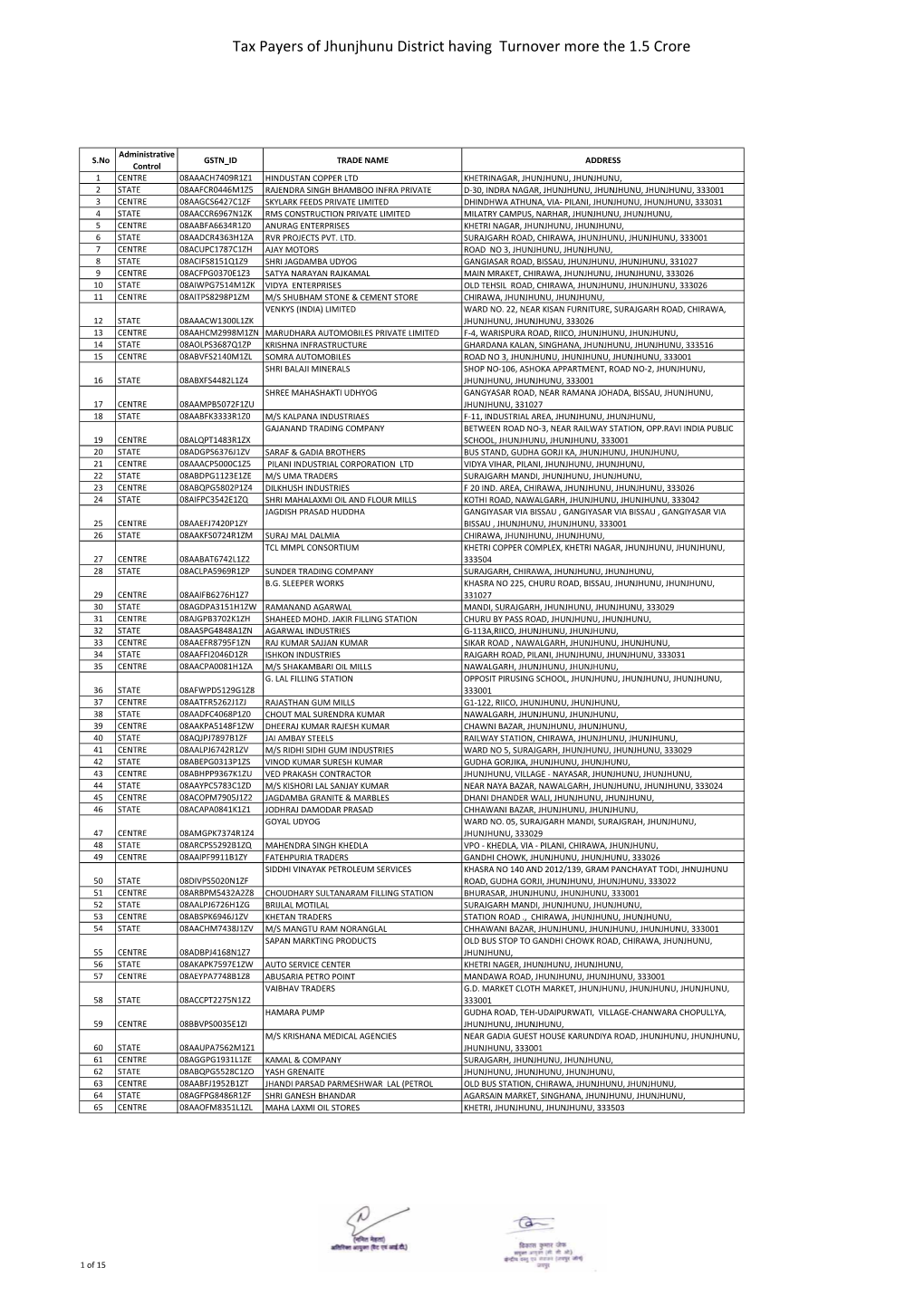 Tax Payers of Jhunjhunu District Having Turnover More the 1.5 Crore