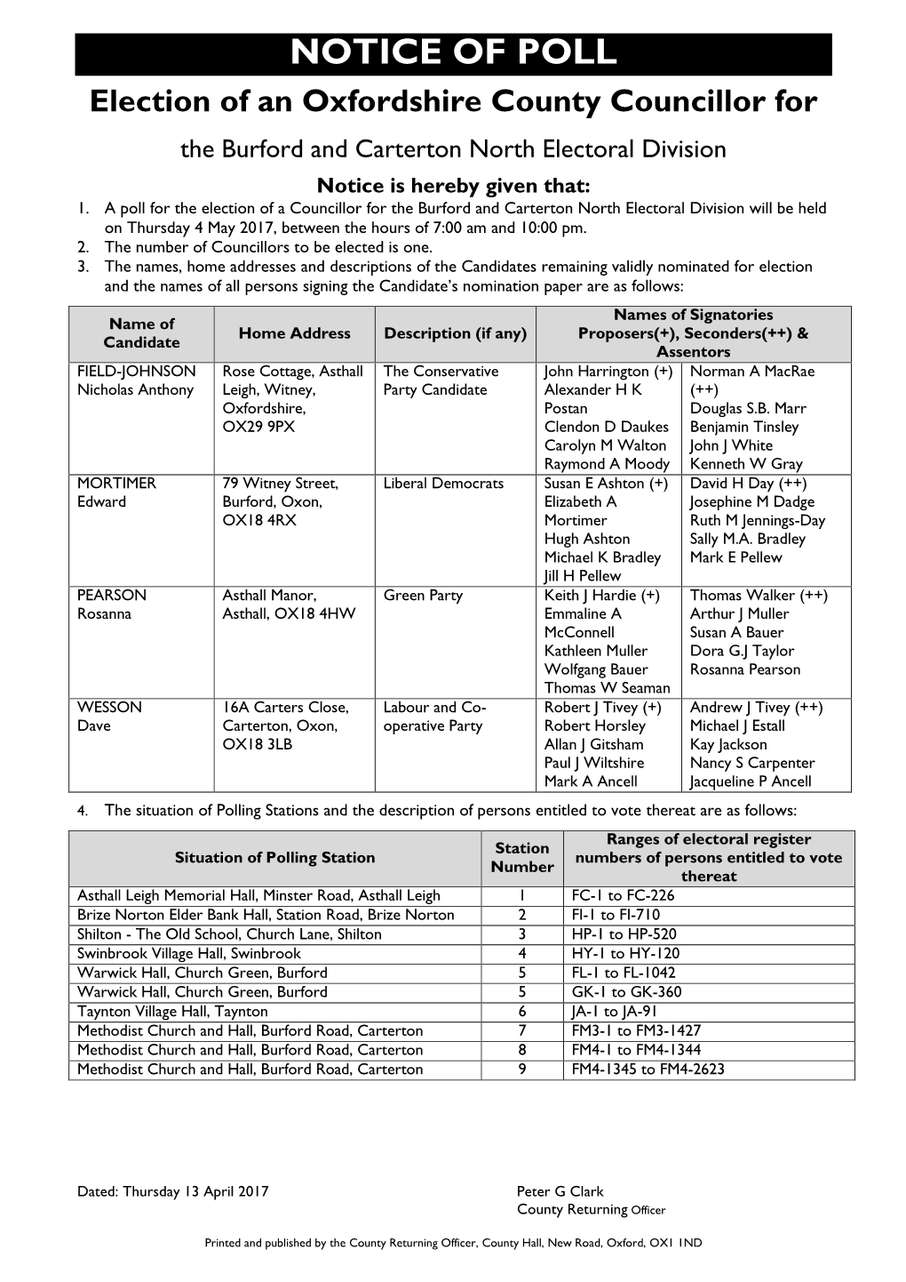 West Oxfordshire District Council Election Results