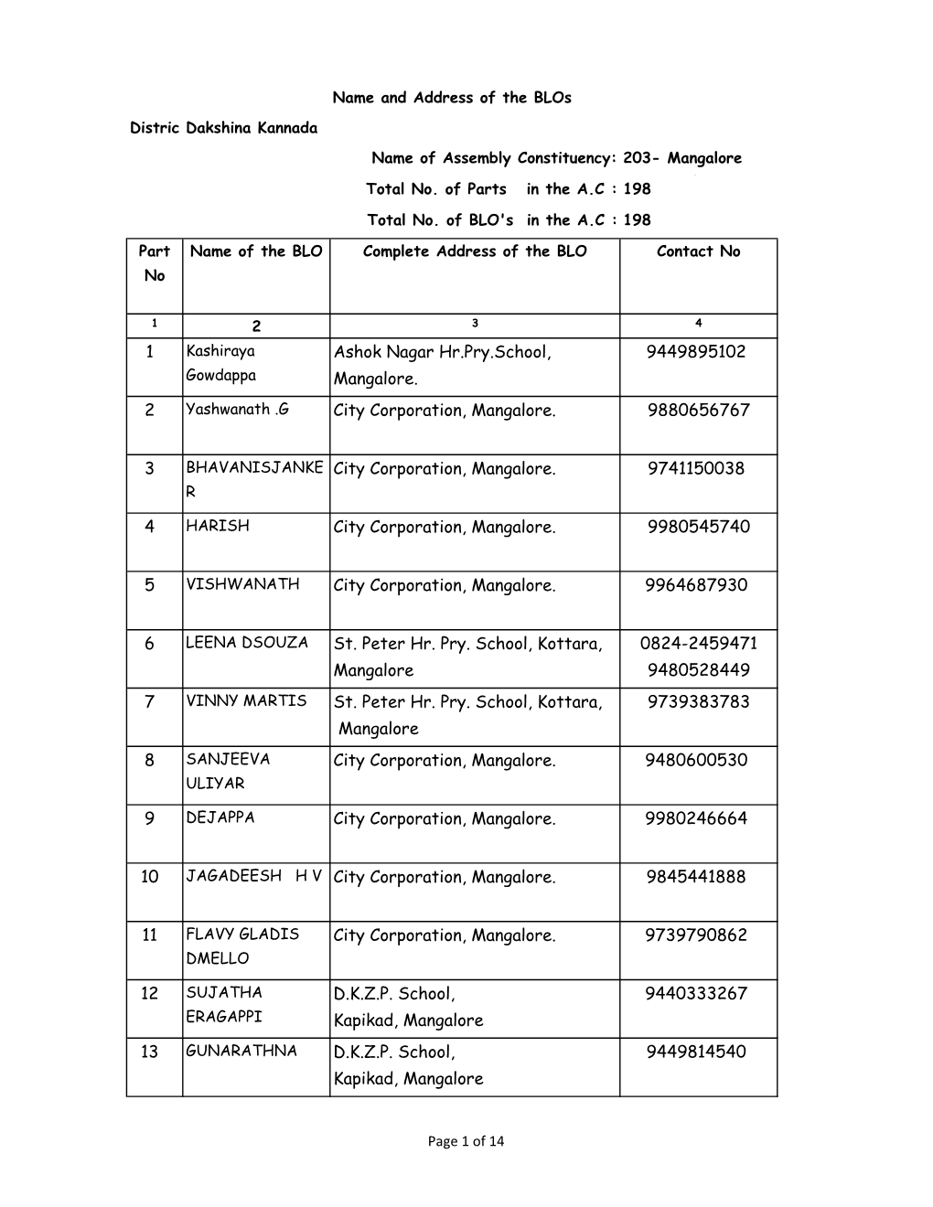 203- Mangalore City South