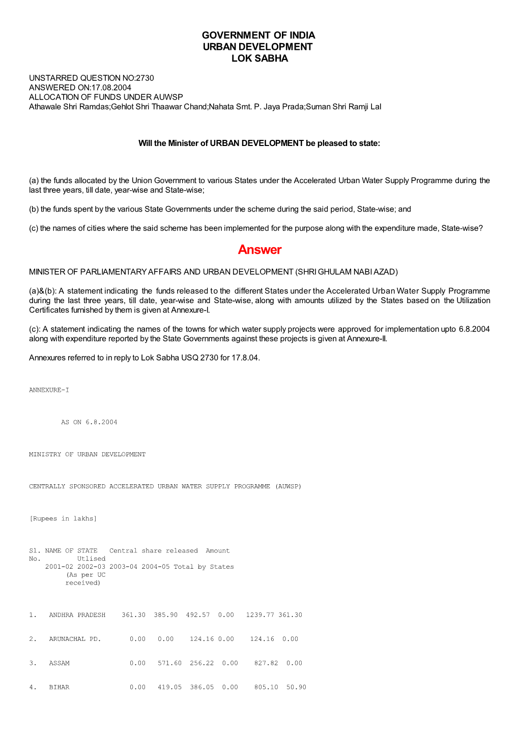 ANSWERED ON:17.08.2004 ALLOCATION of FUNDS UNDER AUWSP Athawale Shri Ramdas;Gehlot Shri Thaawar Chand;Nahata Smt