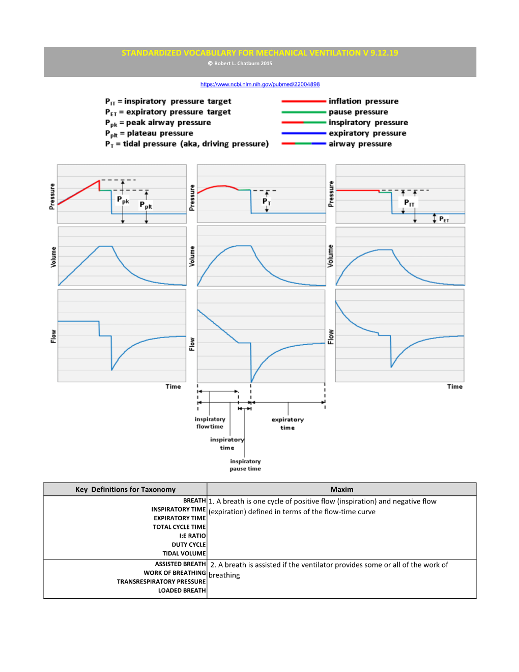 STANDARDIZED VOCABULARY for MECHANICAL VENTILATION V 9.12.19  Robert L