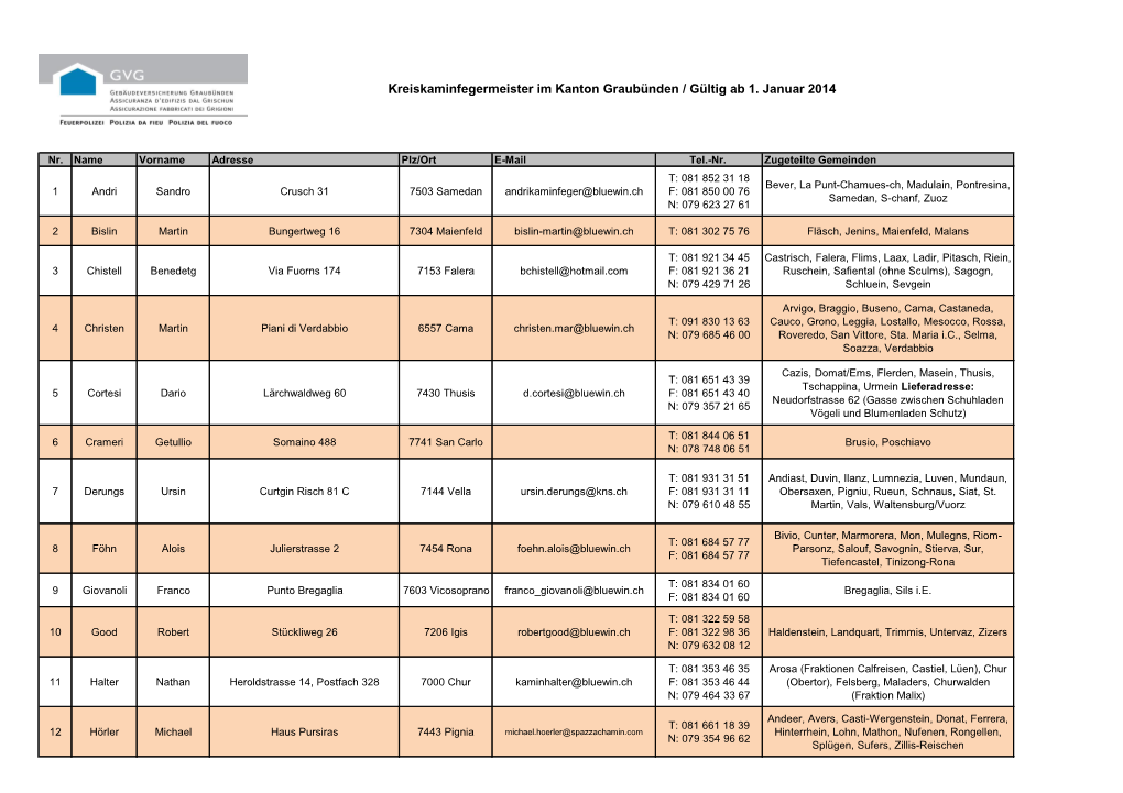 Kreiskaminfegermeister Im Kanton Graubünden / Gültig Ab 1. Januar 2014