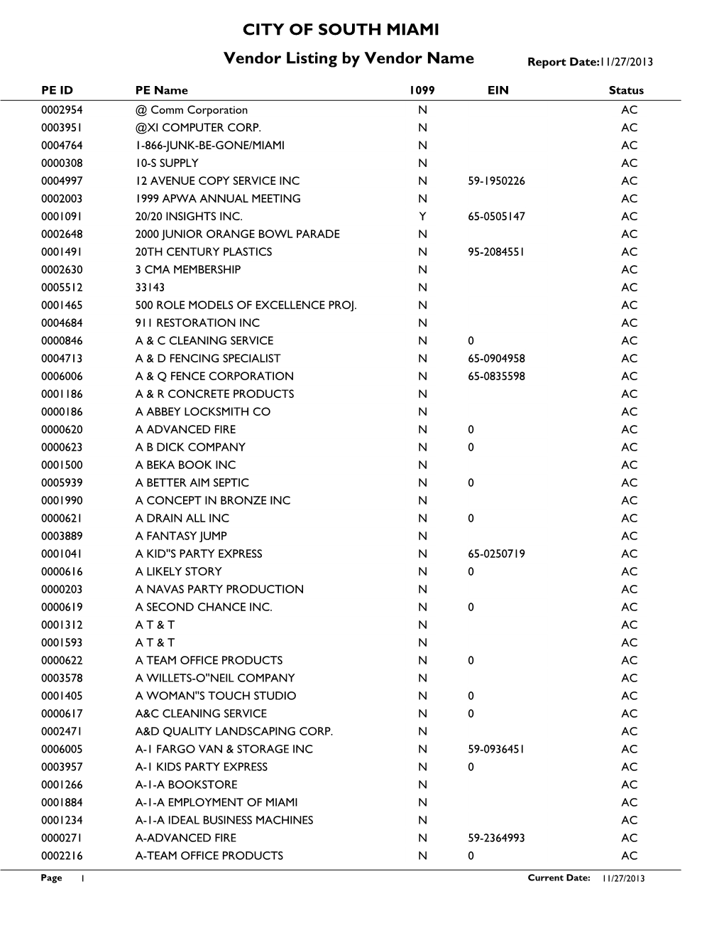 CITY of SOUTH MIAMI Vendor Listing by Vendor Name