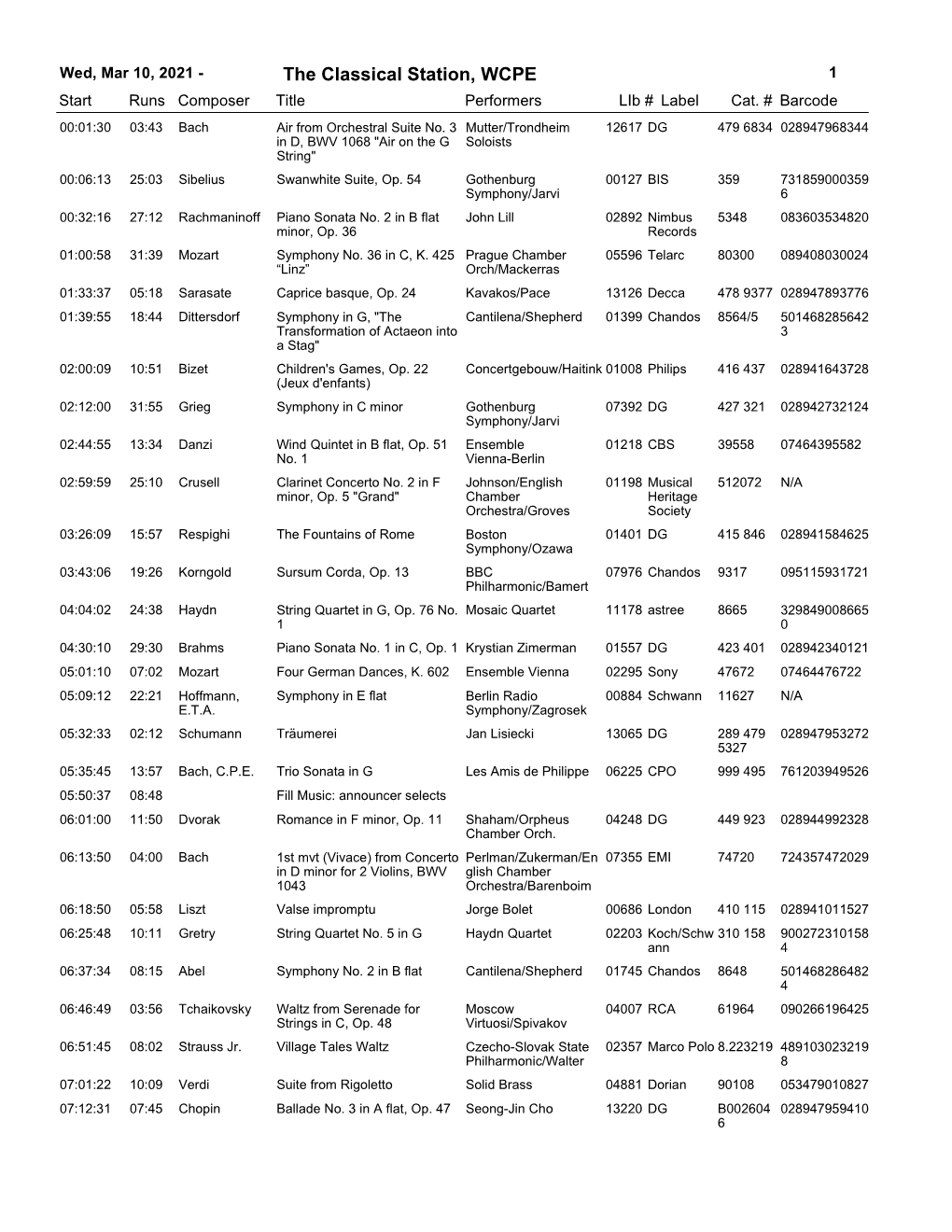 The Classical Station, WCPE 1 Start Runs Composer Title Performerslib # Label Cat