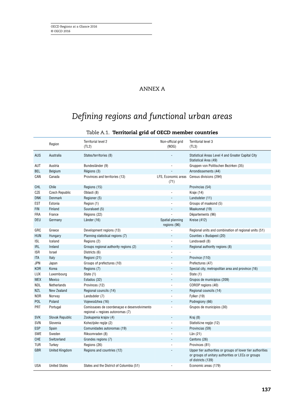 Defining Regions and Functional Urban Areas