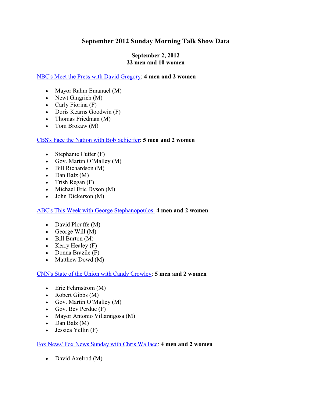 September 2012 Sunday Morning Talk Show Data