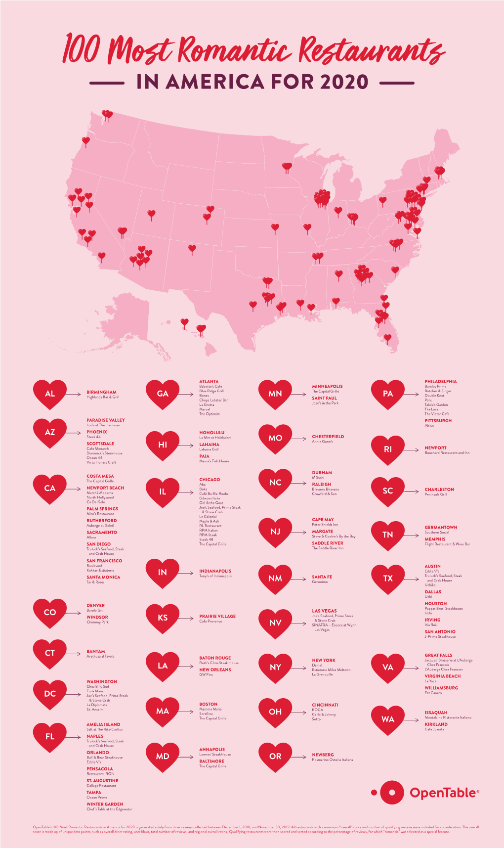 100 Most Romantic Restaurants in America for 2020 Is Generated Solely from Diner Reviews Collected Between December 1, 2018, and November 30, 2019