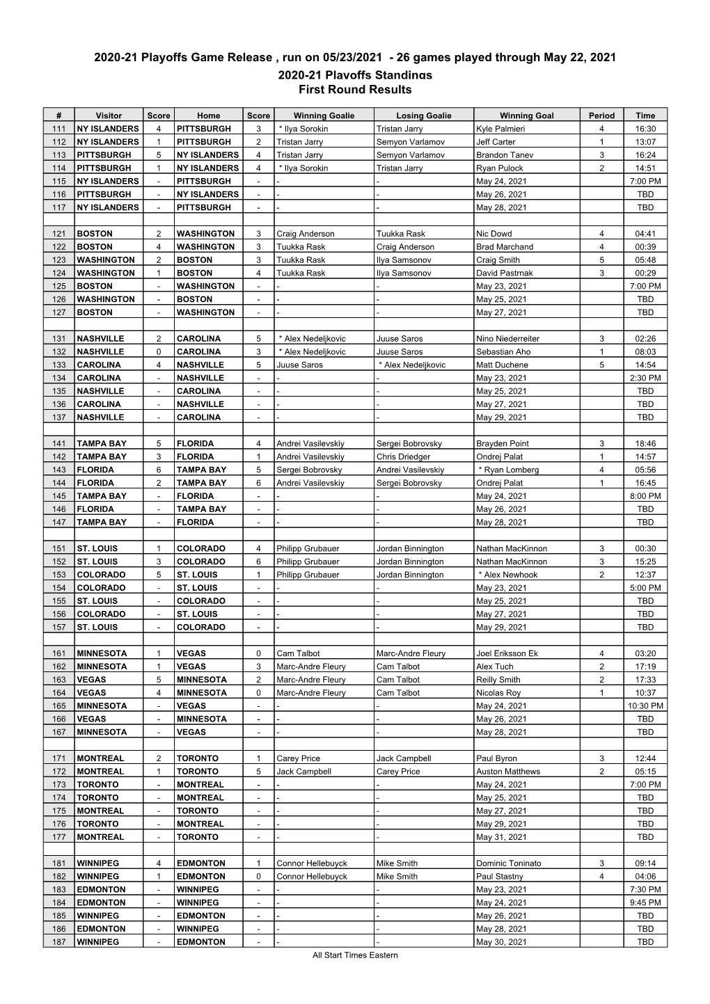 26 Games Played Through May 22, 2021 2020-21 Playoffs Standings First Round Results