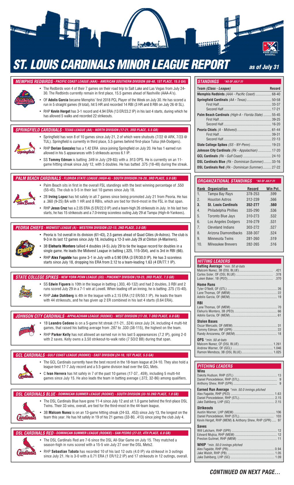 ST. LOUIS CARDINALS MINOR LEAGUE REPORT As of July 31