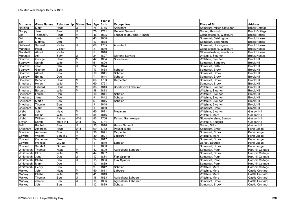 Stourton with Gasper Census 1851