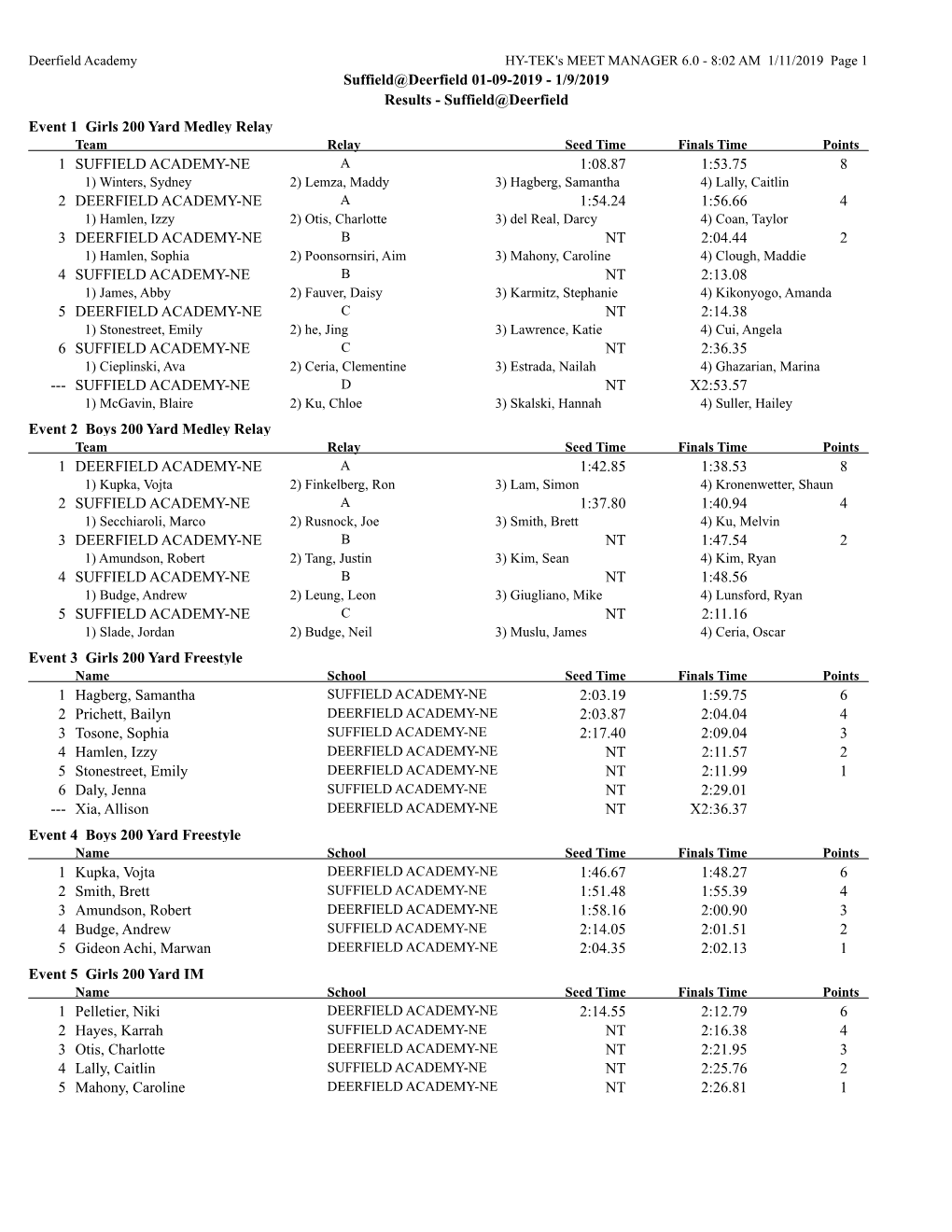 Suffield@Deerfield 01-09-2019 - 1/9/2019 Results - Suffield@Deerfield