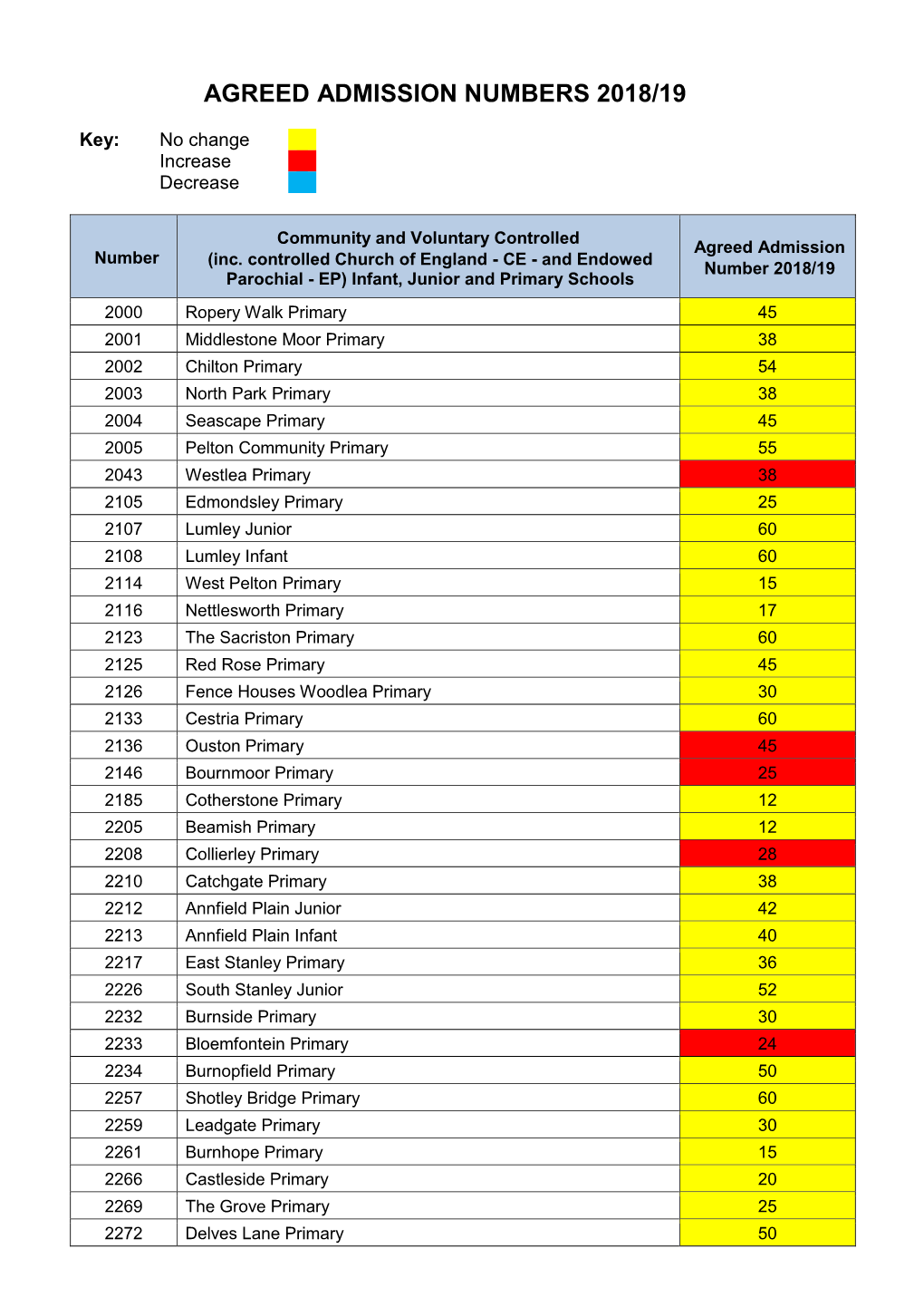 Report to AWHMT Re CMT / Cabinet Work Programme