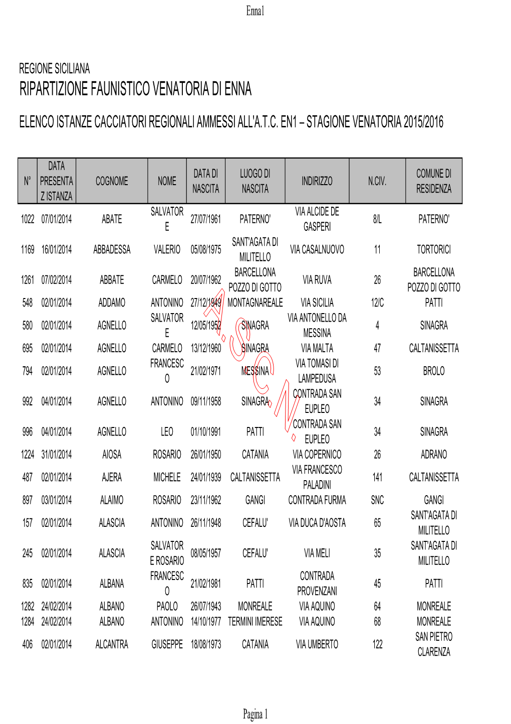 Ripartizione Faunistico Venatoria Di Enna Elenco Istanze Cacciatori Regionali Ammessi All'a.T.C