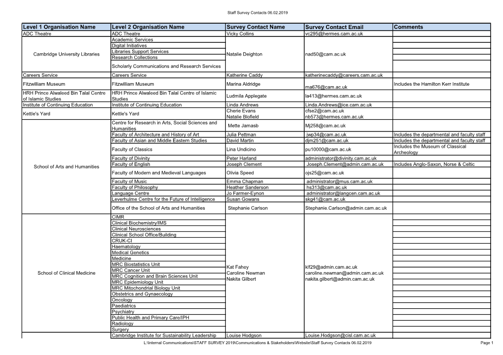 Level 1 Organisation Name Level 2 Organisation Name Survey Contact