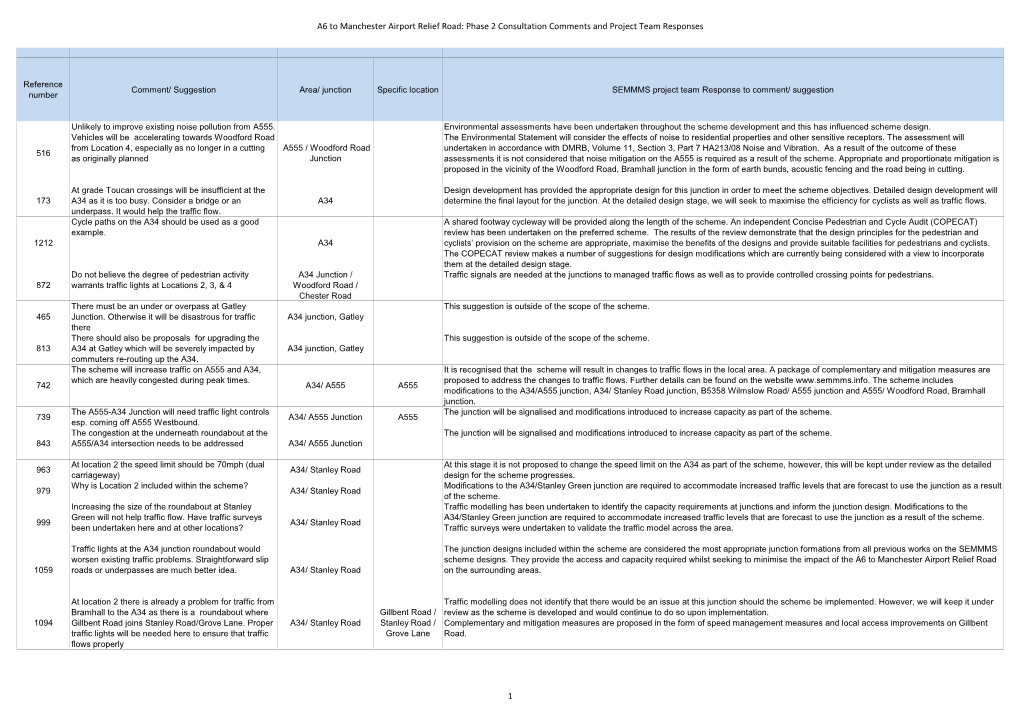 A6 to Manchester Airport Relief Road: Phase 2 Consultation Comments and Project Team Responses 1