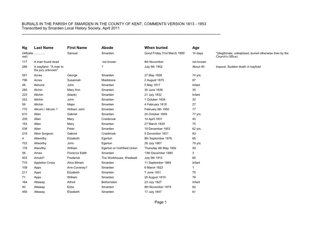 BURIALS in the PARISH of SMARDEN in the COUNTY of KENT, COMMENTS VERSION 1813 - 1953 Transcribed by Smarden Local History Society, April 2011 ______