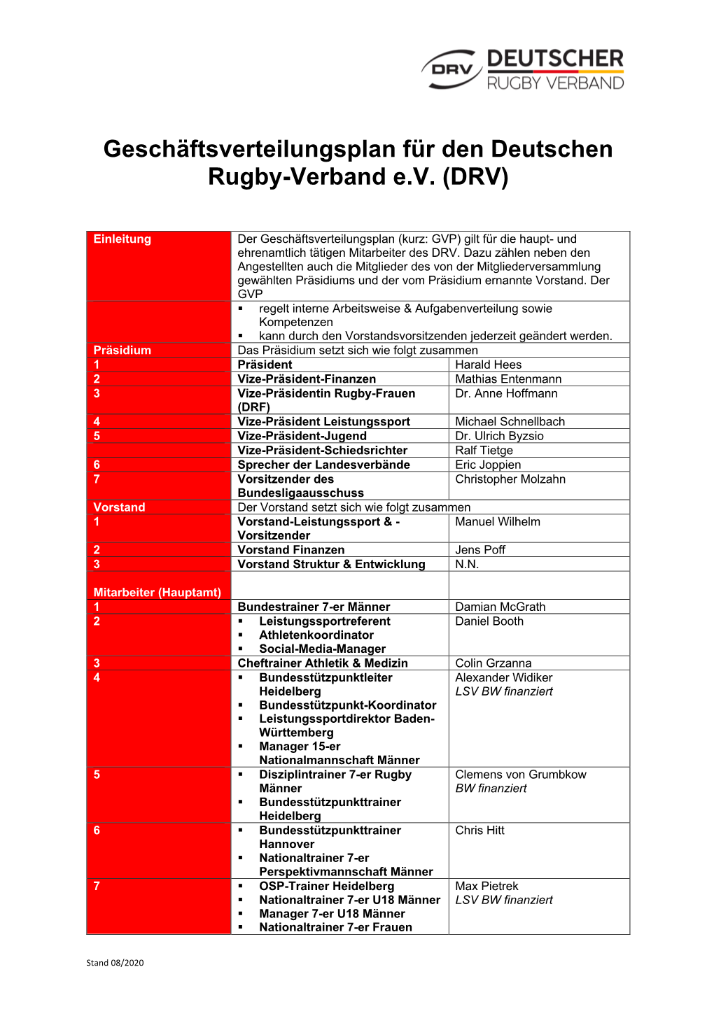 Geschäftsverteilungsplan Für Den Deutschen Rugby-Verband E.V