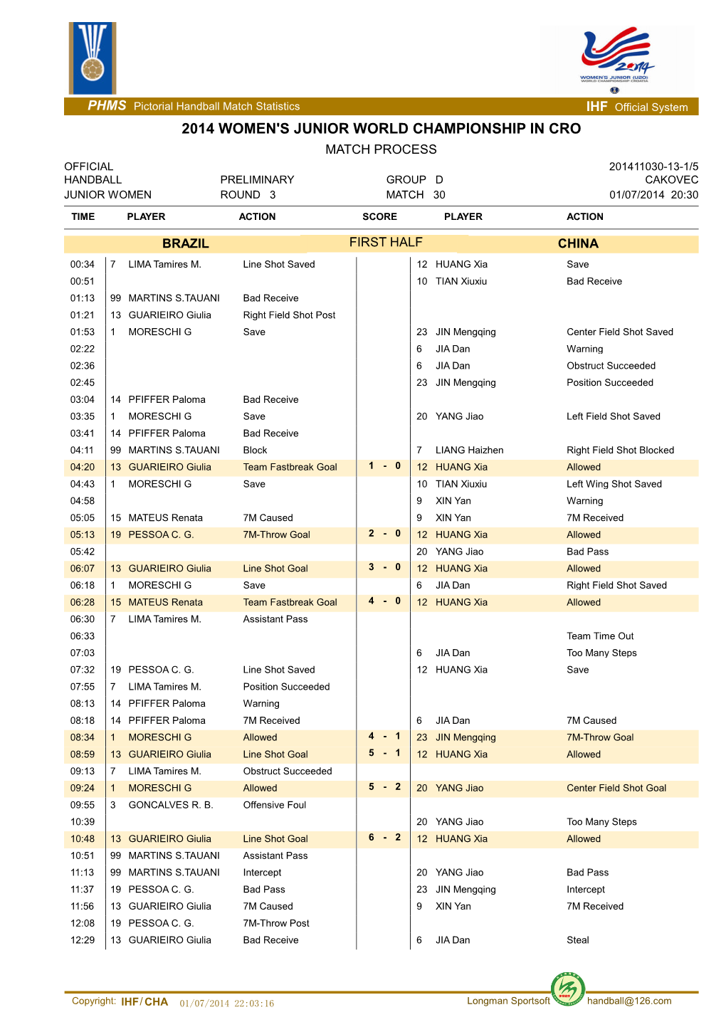 2014 Women's Junior World Championship In