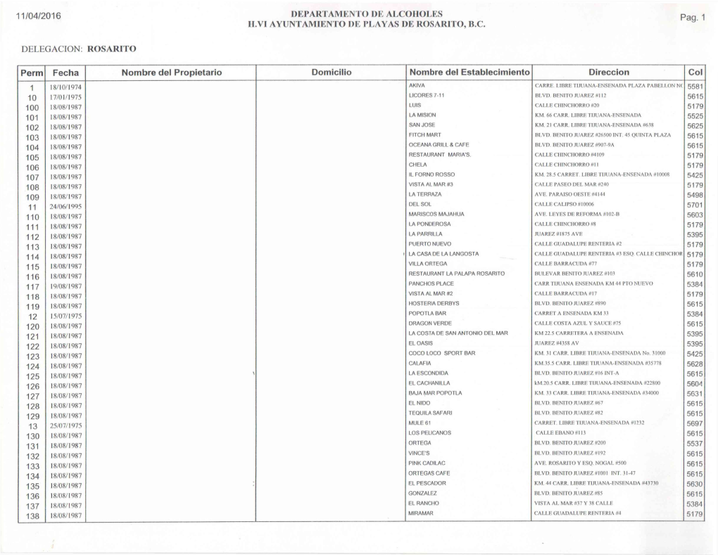 Perm Fecha Nombre Del Propietario Domicilio Nombre Del Establecimiento Direccion Col 1 18/10/1974 AKIVA CARRE