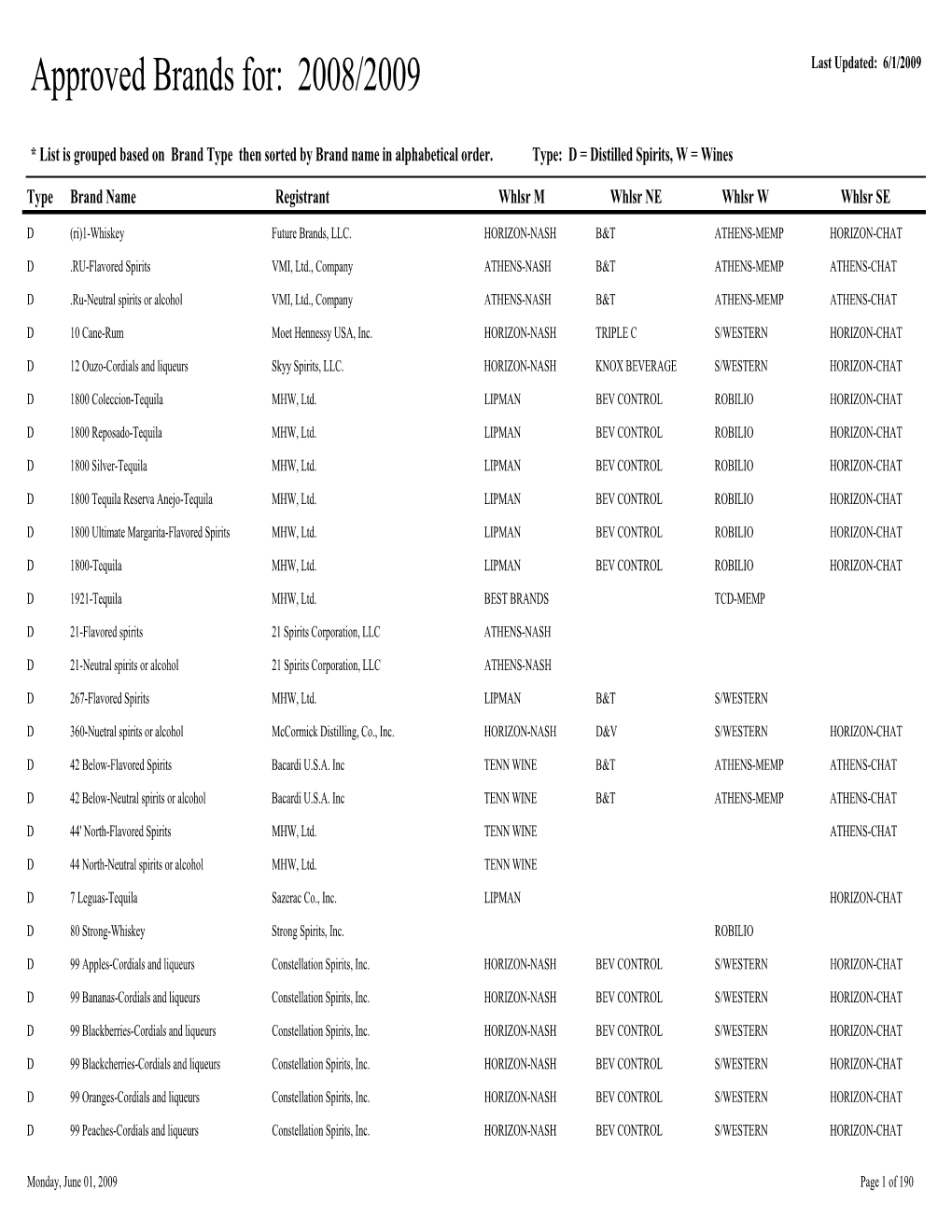 Approved Alcoholic Brands 2008-2009