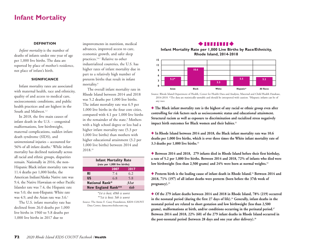 Infant Mortality